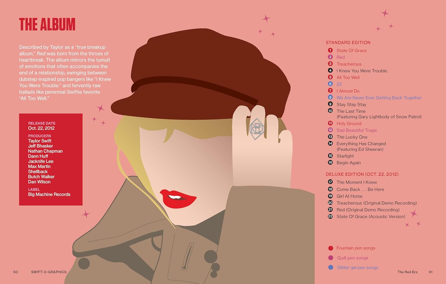 SWIFT-O-GRAPHICS
