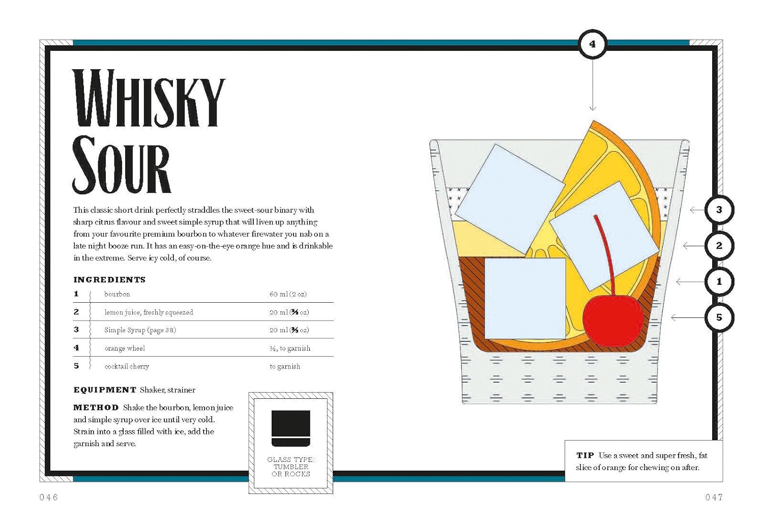 Whisky: Shake. Muddle, Stir