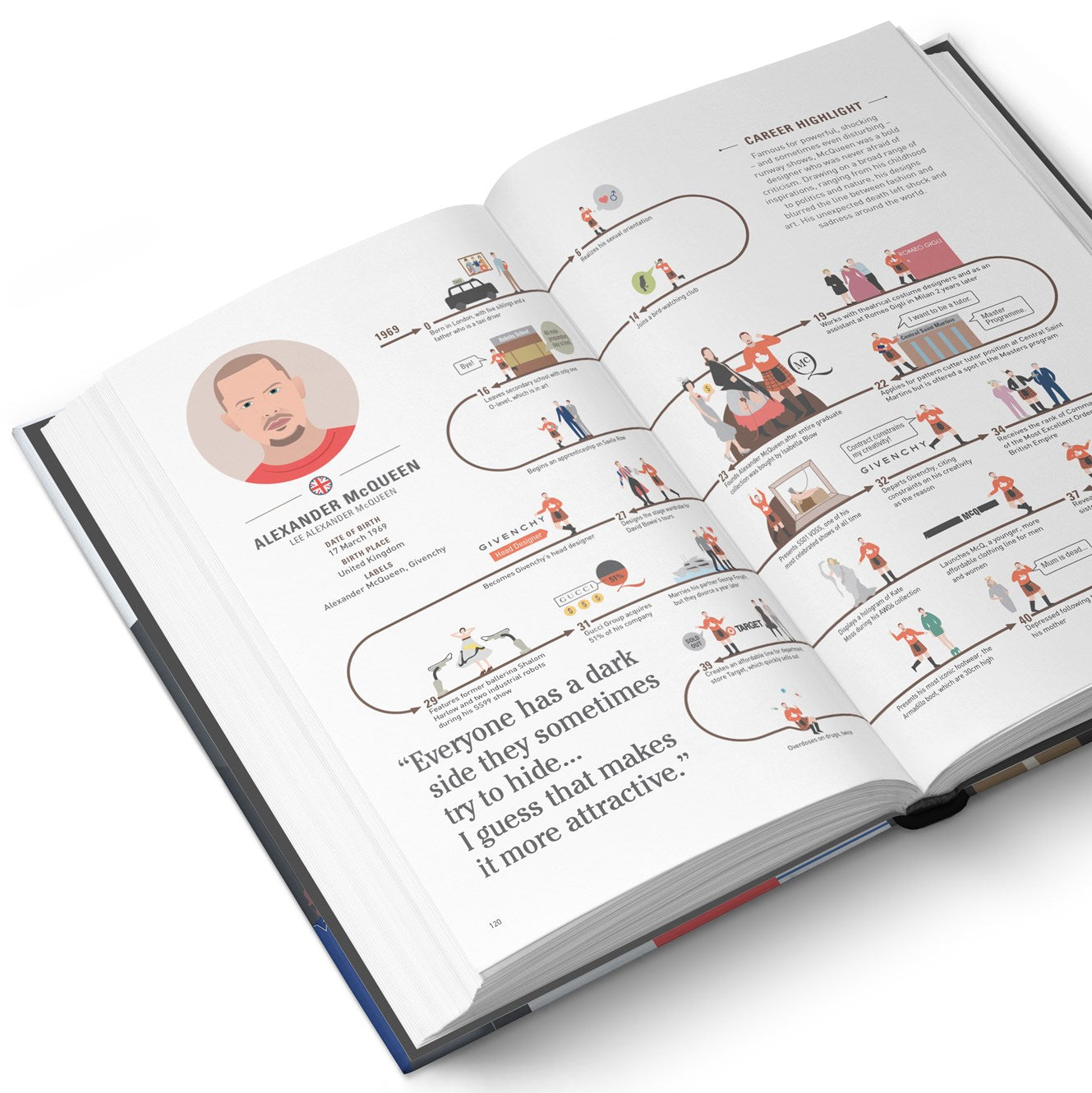 The Lives of 50 Fashion Designers