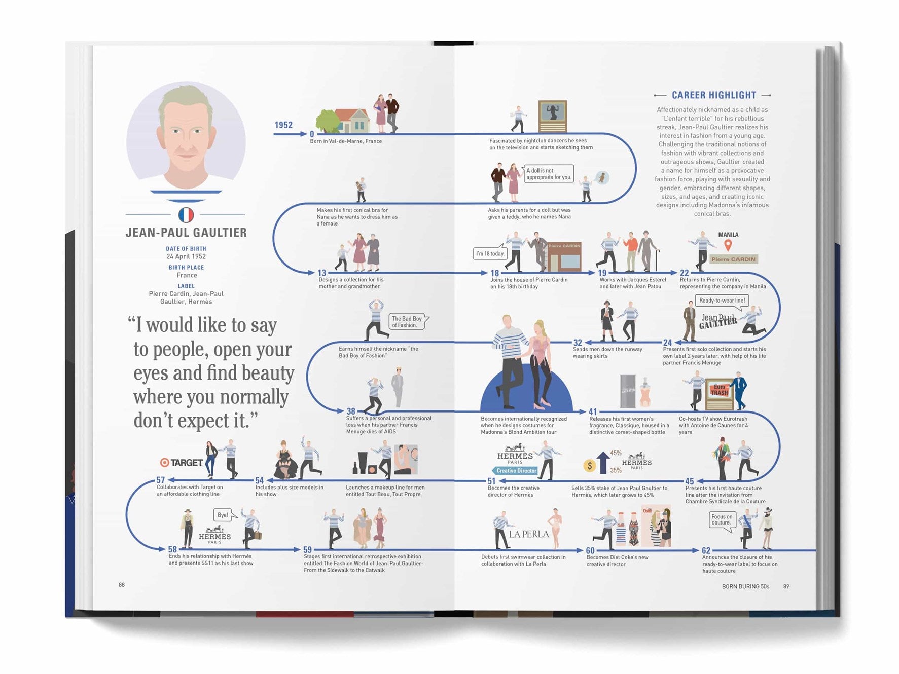 The Lives of 50 Fashion Designers