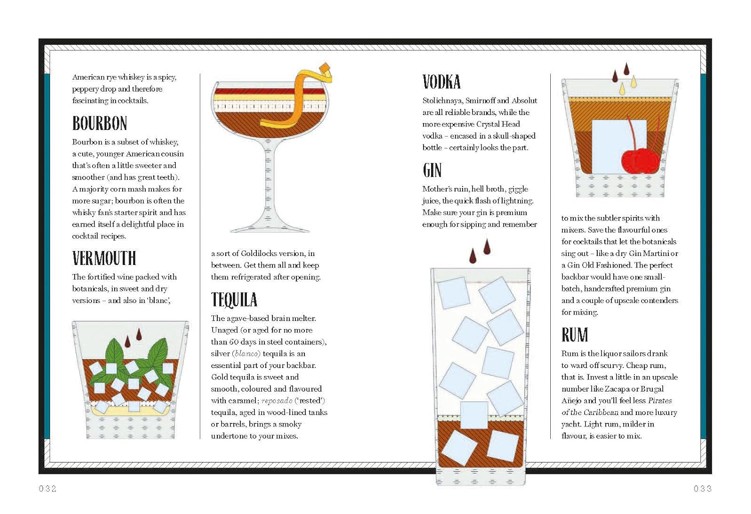 Whisky: Shake. Muddle, Stir