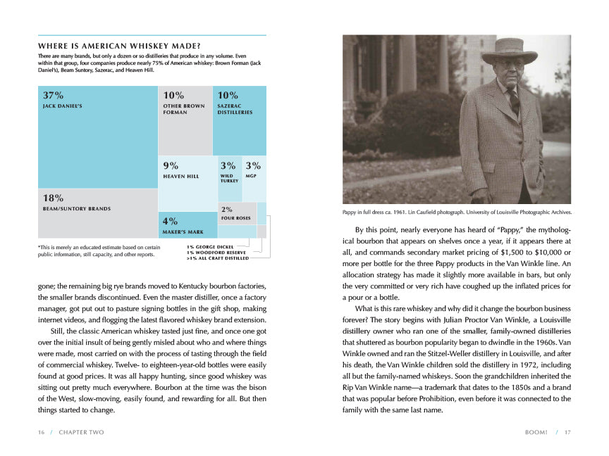 The Bourbon Drinker's Companion