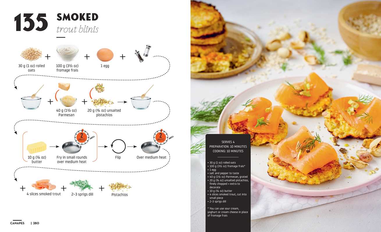 Cocktails and Canapes Step by Step