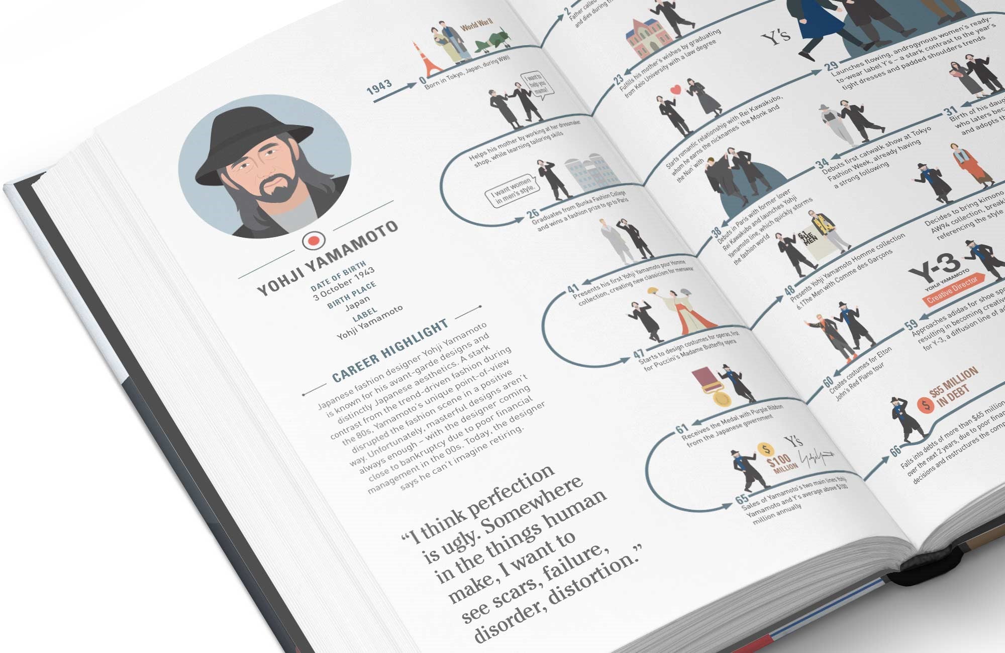 The Lives of 50 Fashion Designers
