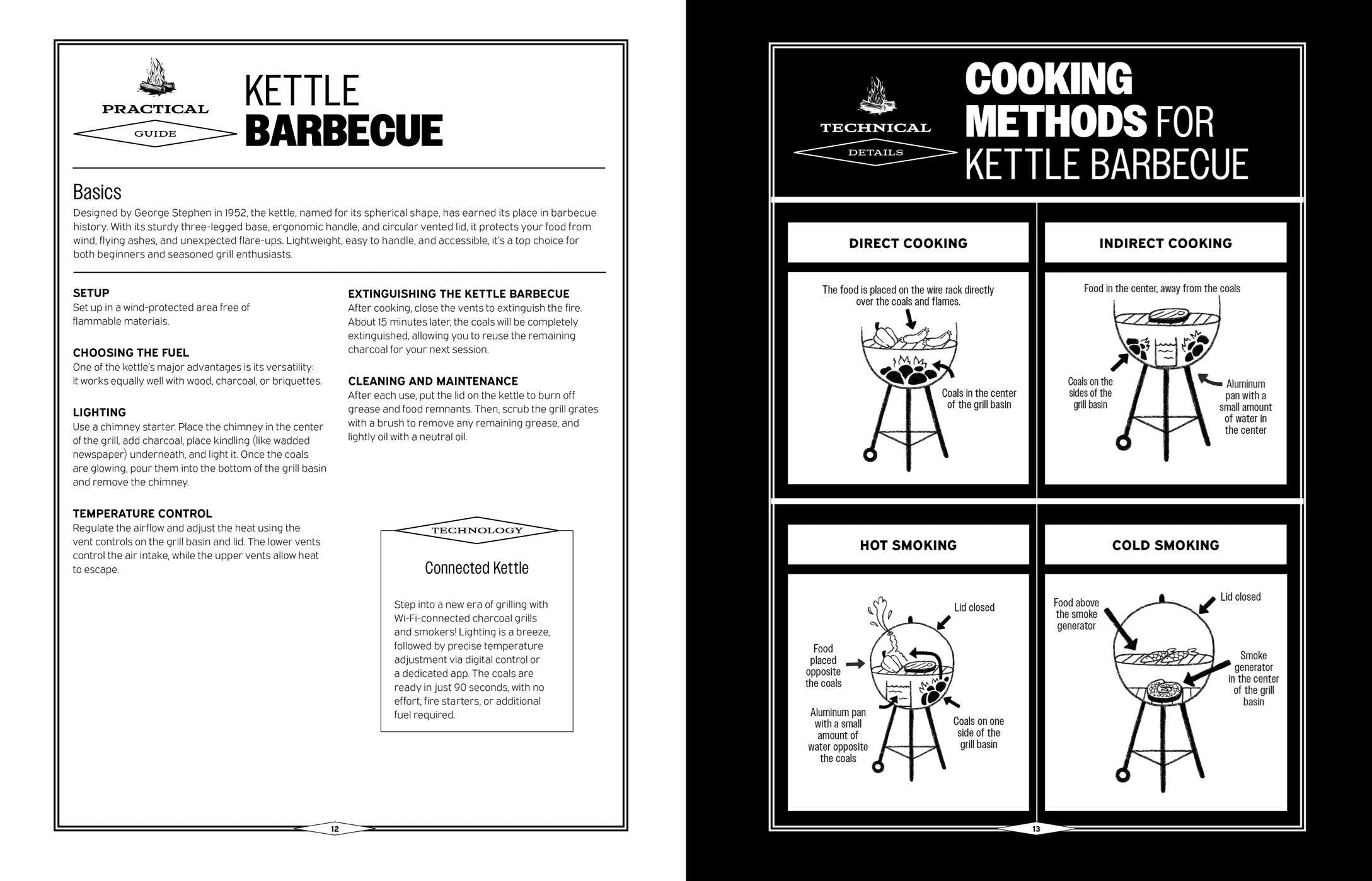 Art of Barbecue