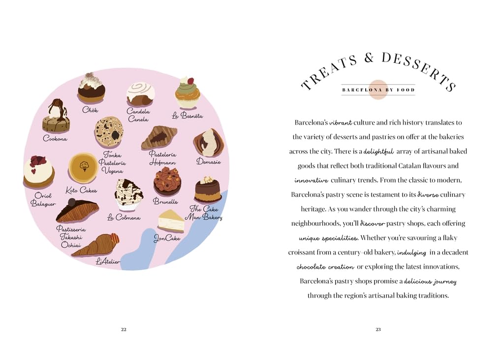 Barcelona Block by Block